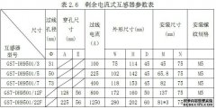 GST-DH9501/22Fʣ�����ʽ��������ͣ�a(ch��n)��