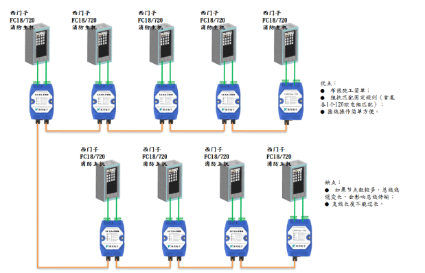 ����JB-QB-GST200��Ĉ󾯿�����������ʽ